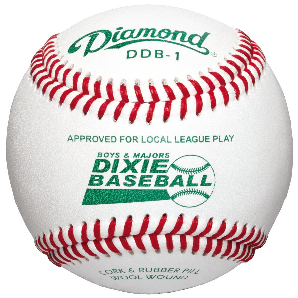 NFHS Baseball Rules Questions and Answers(A+ Solution guide) - NFHS NFHS Baseball Rules Questions and Answers(A+ Solution guide) - NFHS
